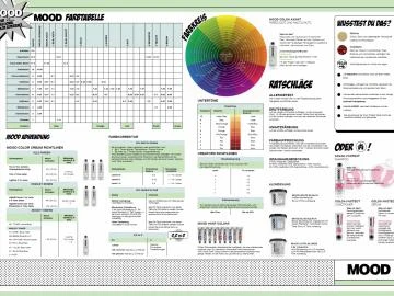 Ankleitungen Mood Haarkosmetik