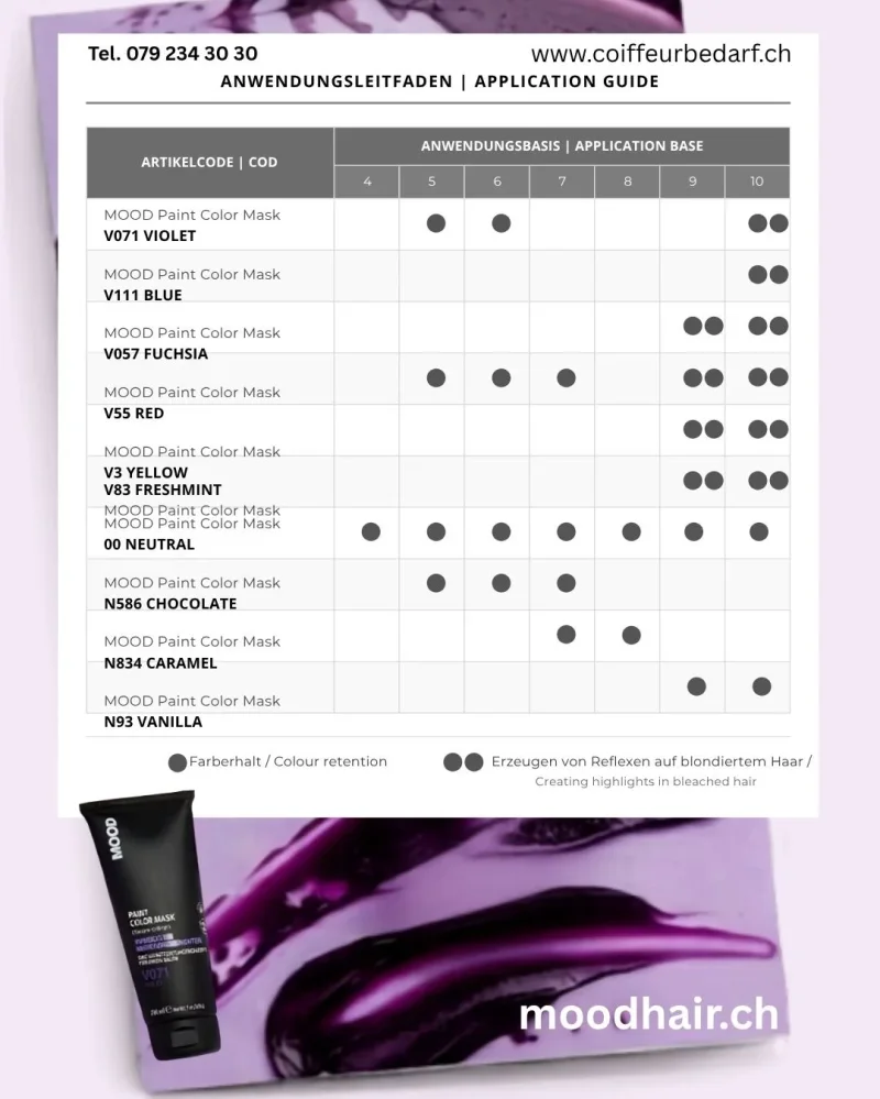 Color Mask  MOOD 200ml