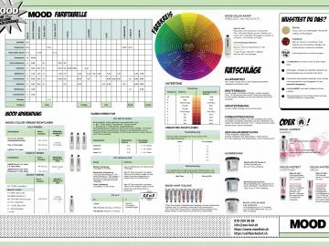 Online MOOD Seminar Farbkarten Anwendung
